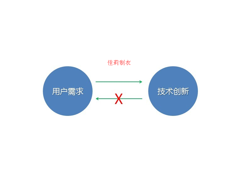 工作服設(shè)計(jì)要遵循顧客需求