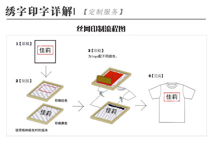 工作服印花流程圖